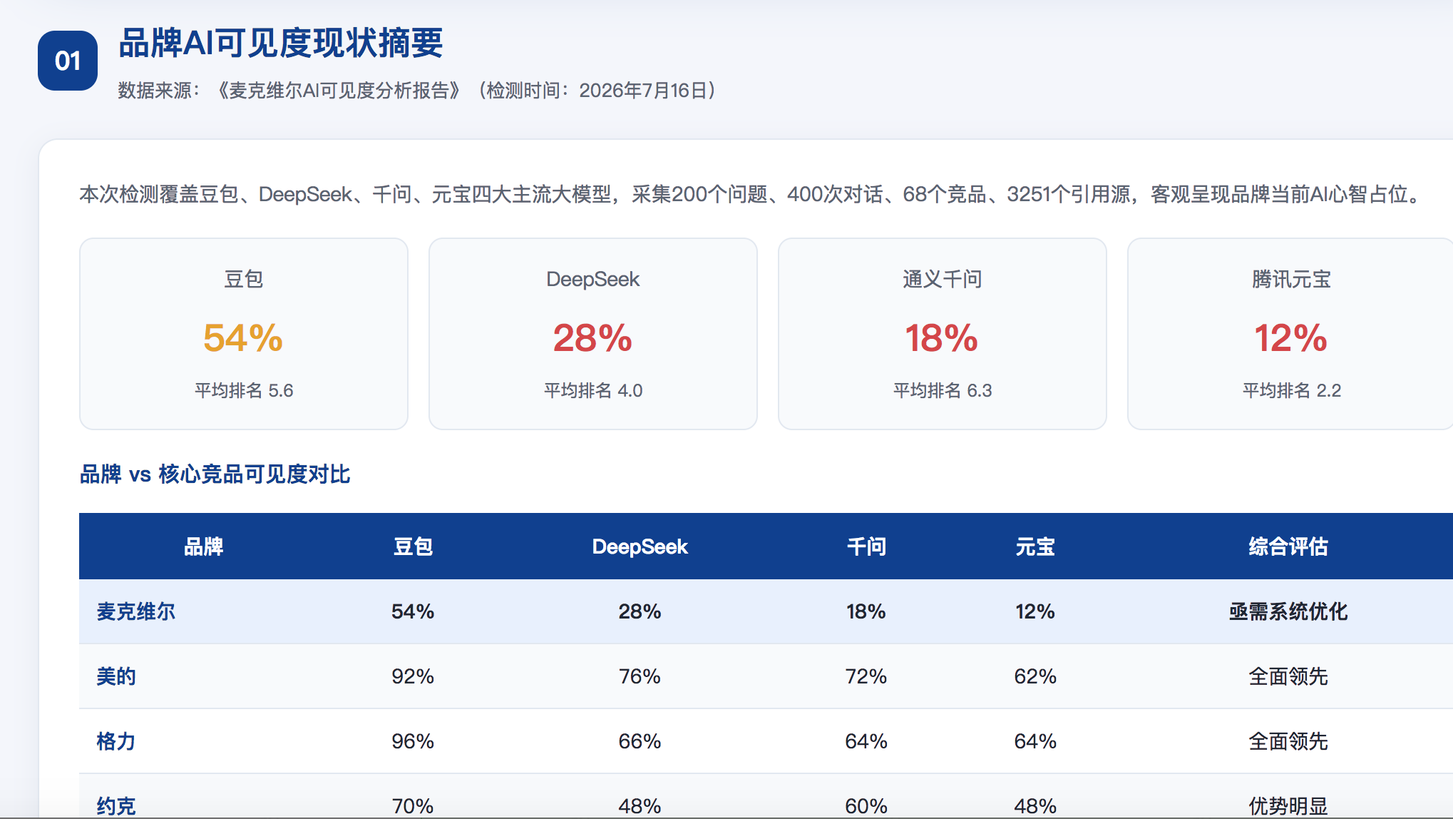丽水geo分析报告